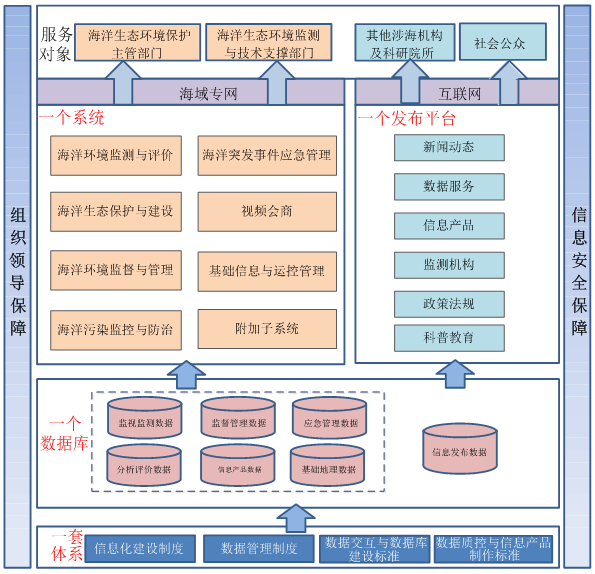 海洋生態(tài)環(huán)境監(jiān)督管理系統